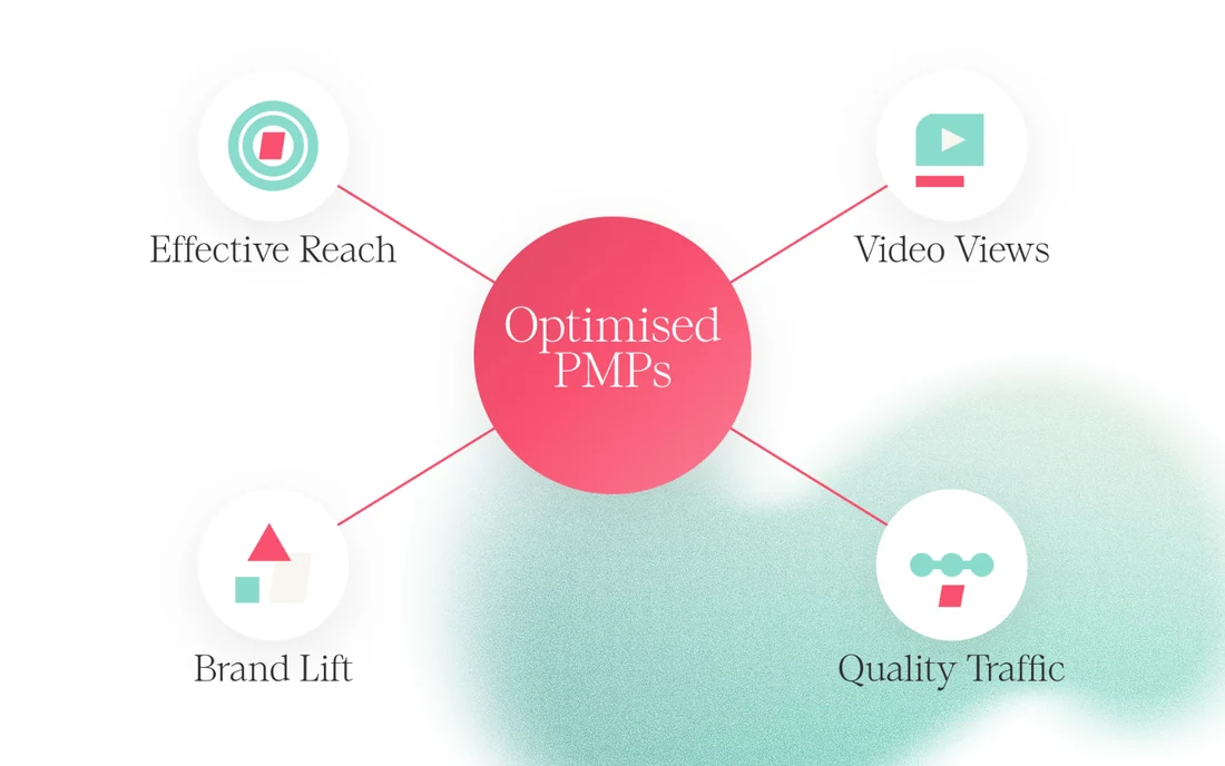Optimised PMPs: Putting Placement-Level Quality Into Every Bid