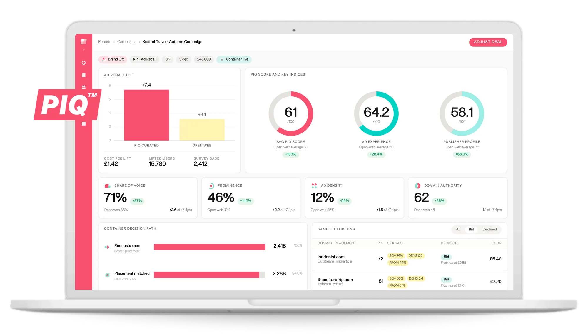 PIQ dashboard scoring inventory quality